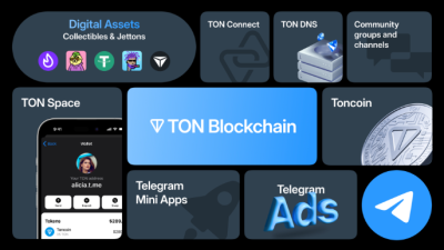 TON Blockchain within the Telegram app